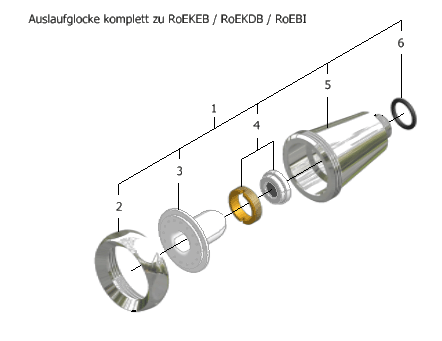 Ersatzteile zu RoMatic KEB / KDB / WB-Auslauf